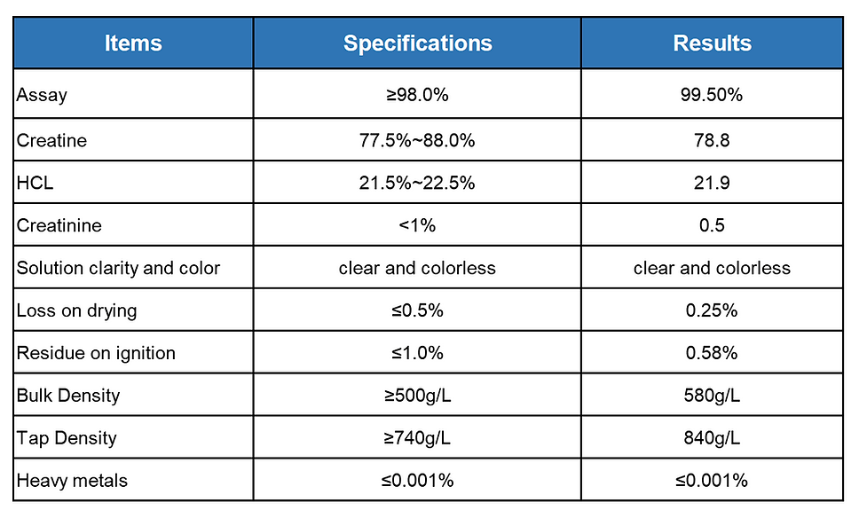 15肌酸盐酸盐 Creatine Hcl.png