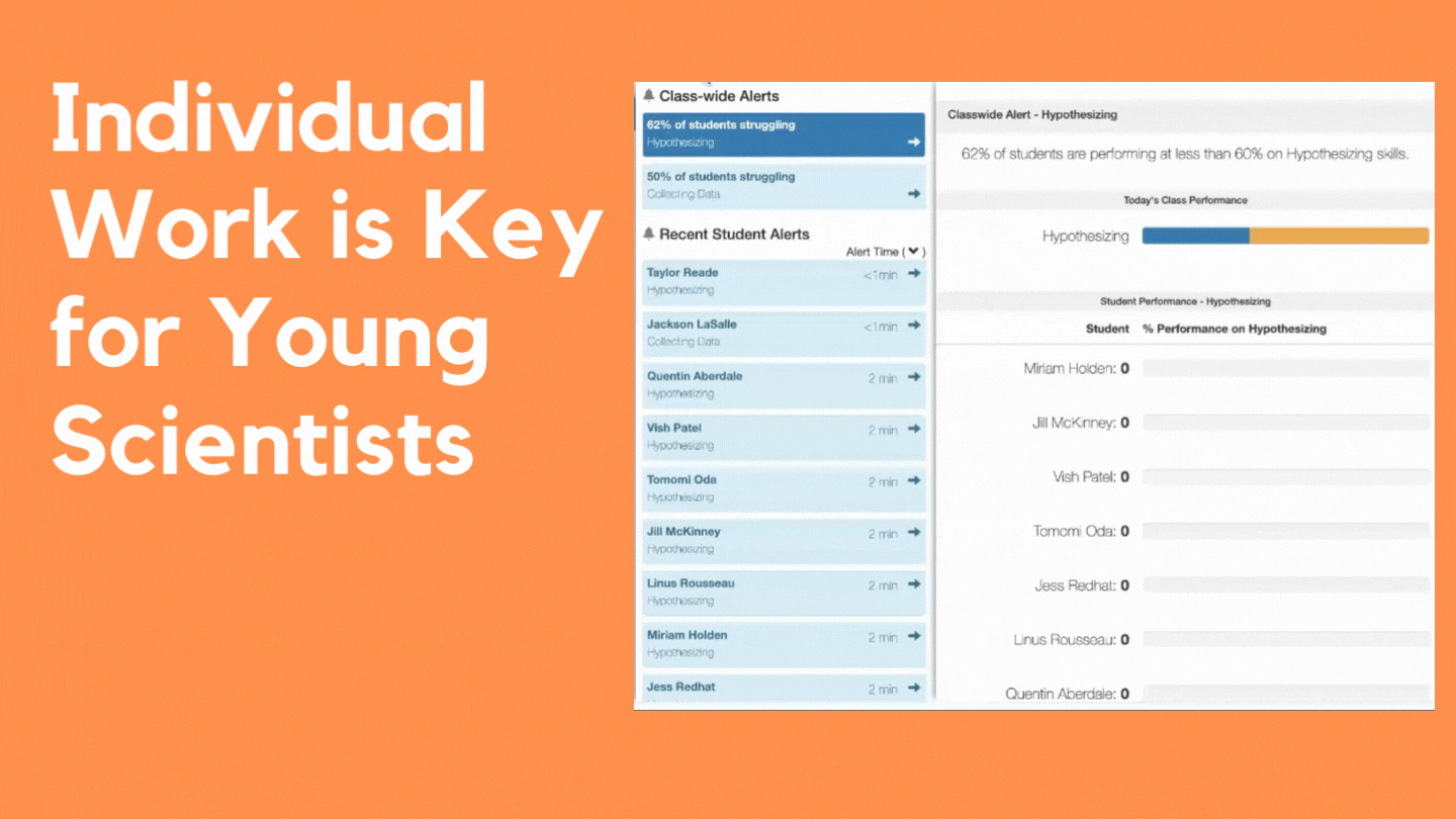 Individual Work is Key for Young Scientists