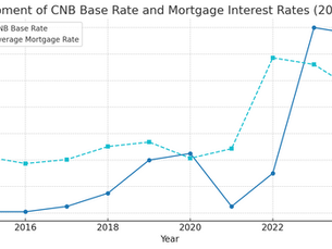 How Do Interest Rate Changes Impact the Real Estate Market?