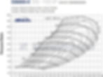 Thumbnail: BorgWarner turbocharger SuperCore Assembly SX-E S300SX-E 72mm 9180 1300909509
