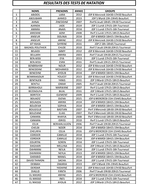 Resultats test 2020-2021-1.png