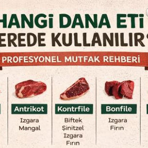 Hangi Dana Eti Nerede Kullanılır?
