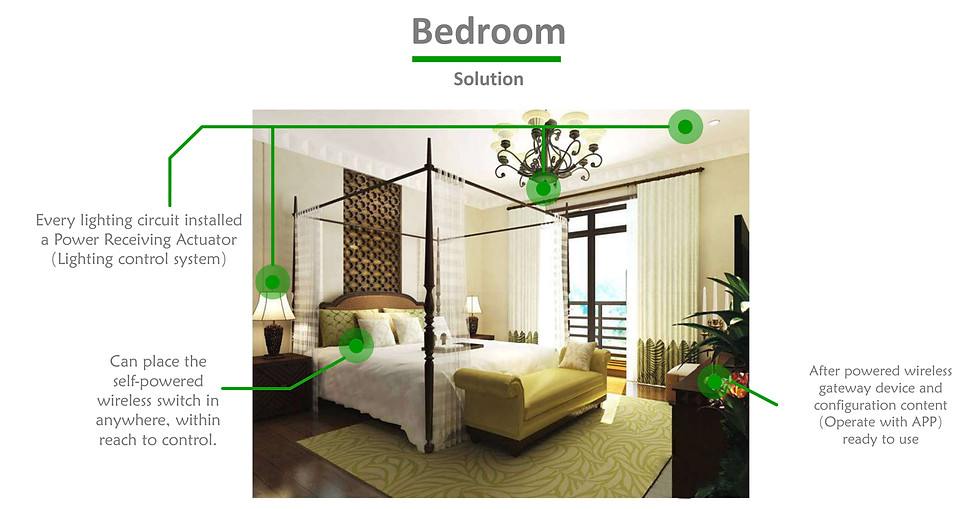 TOYOSHI Wireless Switch Catalogue - Shor