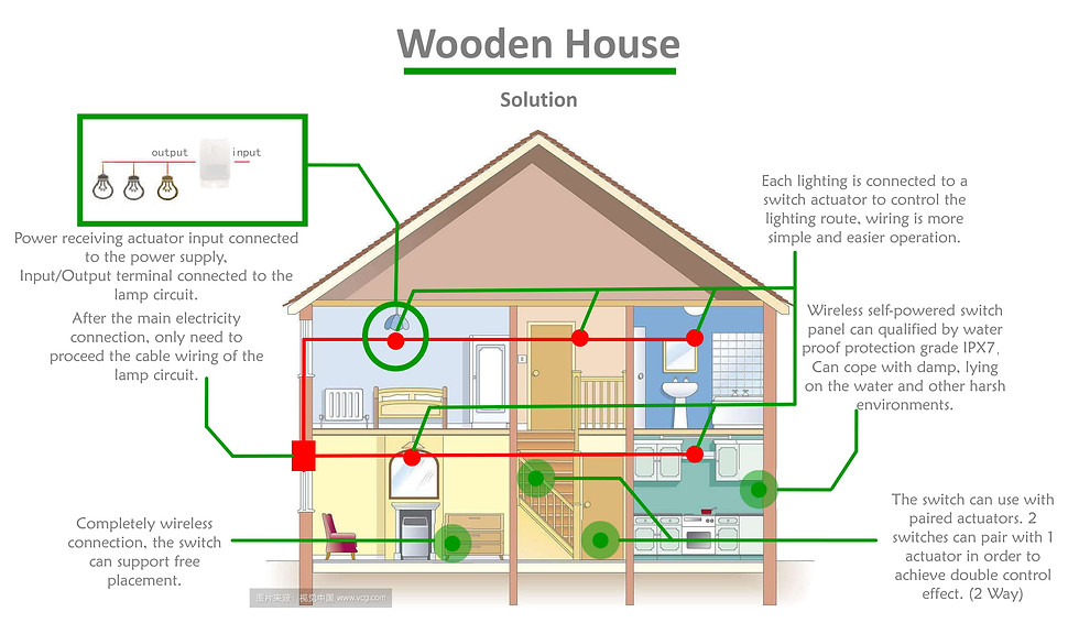 TOYOSHI Wireless Switch Catalogue - Shor