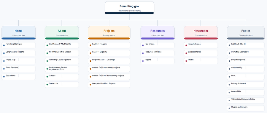 Sitemap.png