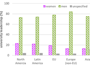 Eight Questions for Women Embarking on Academic Leadership