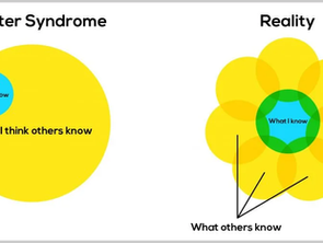 Academic Mental Health and Imposter Syndrome