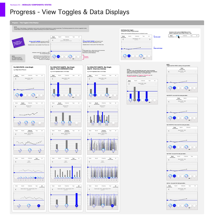 Newtopia_Gallery_Progress Monitoring_PolymathUX.png