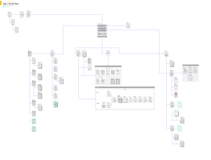 Newtopia_Gallery_AppMap_PolymathUX.png