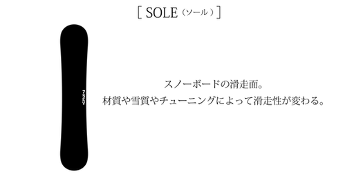 HPスノボ説明-03.png