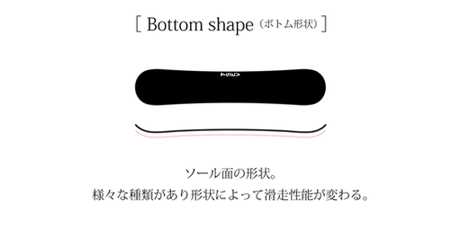 HPスノボ説明-09.png
