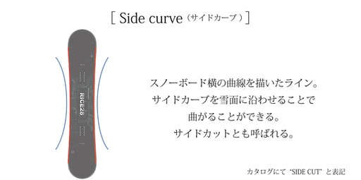 HPスノボ説明-15.png