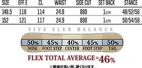 RICE28 - 定価12万5400円 WRX MK-W 156cm 23-24 ソールカバー付き RICE28 - 定価12万5400円 WRX MK-W 156cm 23-24 ソールカバー