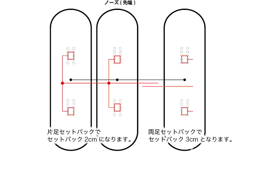 セットバックについて | RICE28