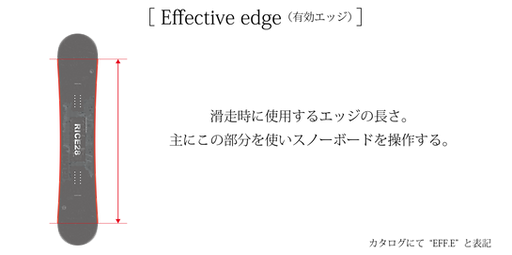 HPスノボ説明-12.png