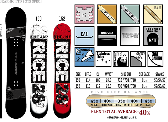スノーボード GTS 150 /rice28 RICE28 GTS G-LIMITED 格好よい ジー