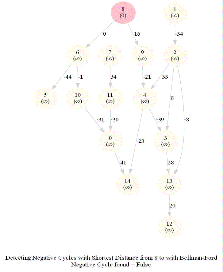 Graph Algorithms with Python
