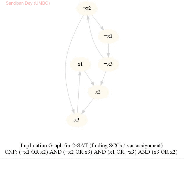 implementing a few advanced algorithms with python |... Implementing a few Advanced Algorithms with Python