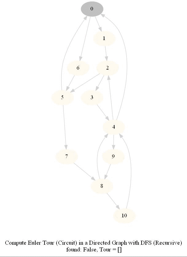 Graph Algorithms with Python