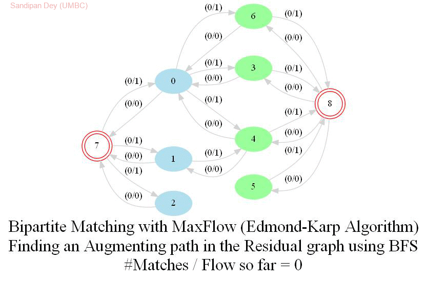implementing a few advanced algorithms with python |... Implementing a few Advanced Algorithms with Python