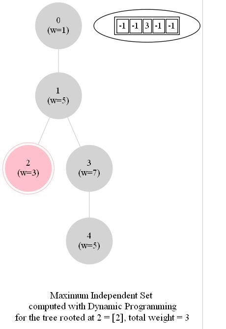 implementing a few advanced algorithms with python |... Implementing a few Advanced Algorithms with Python