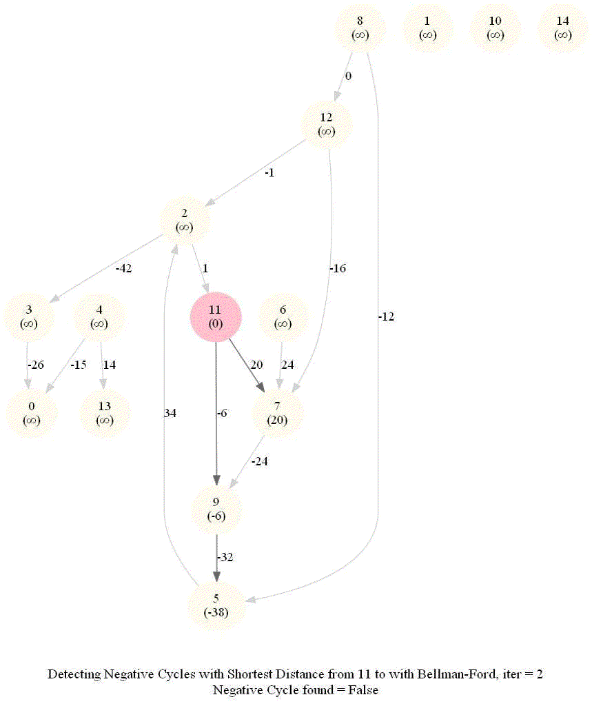 Graph Algorithms with Python