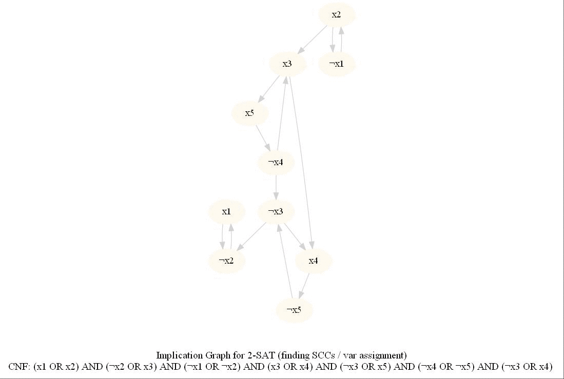implementing a few advanced algorithms with python |... Implementing a few Advanced Algorithms with Python