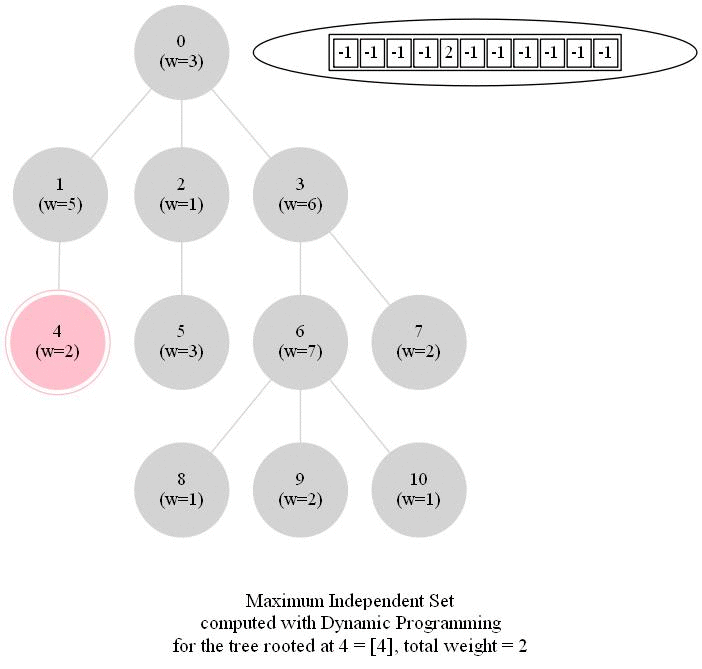 implementing a few advanced algorithms with python |... Implementing a few Advanced Algorithms with Python