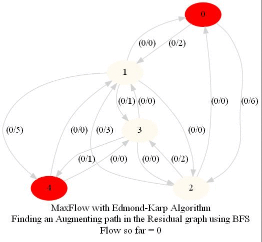Implementing a few Advanced Algorithms with Python Implementing a few Advanced Algorithms with Python