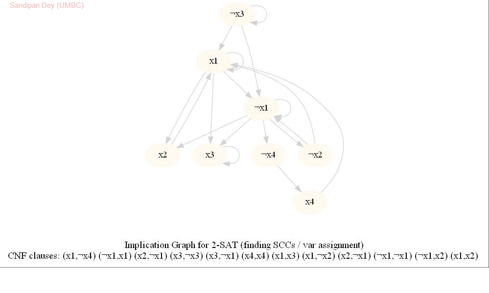 Implementing a few Advanced Algorithms with Python