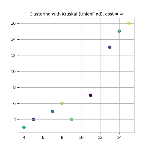 Graph Algorithms with Python