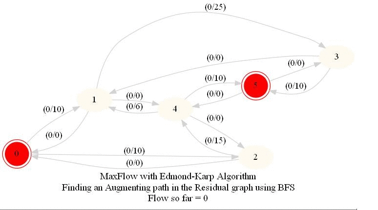 implementing a few advanced algorithms with python |... Implementing a few Advanced Algorithms with Python