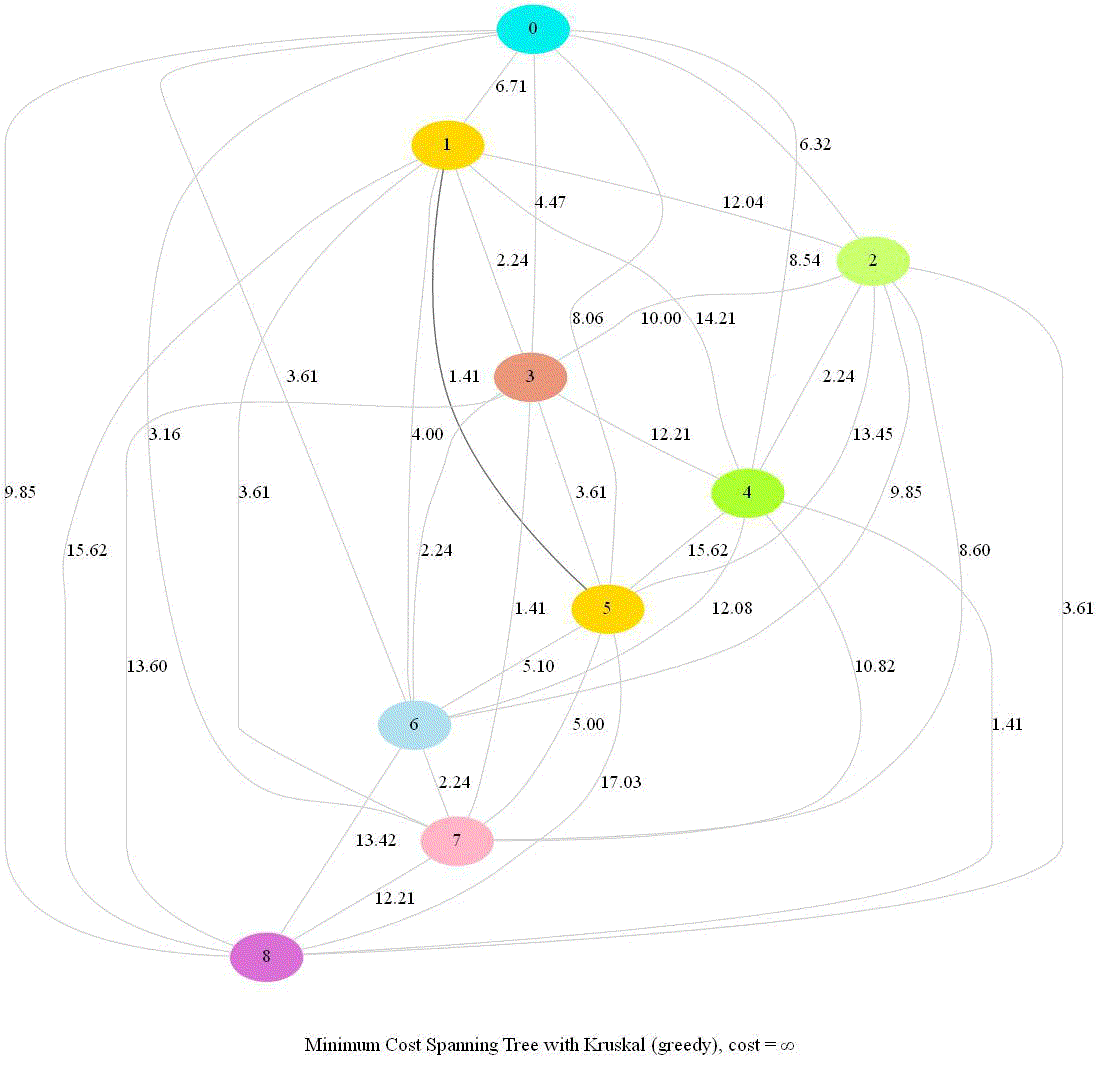 Graph Algorithms with Python