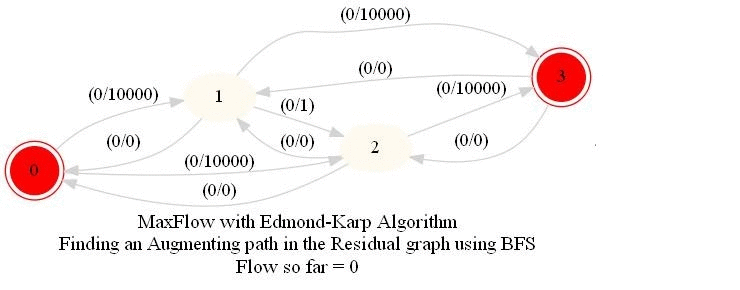 Implementing a few Advanced Algorithms with Python