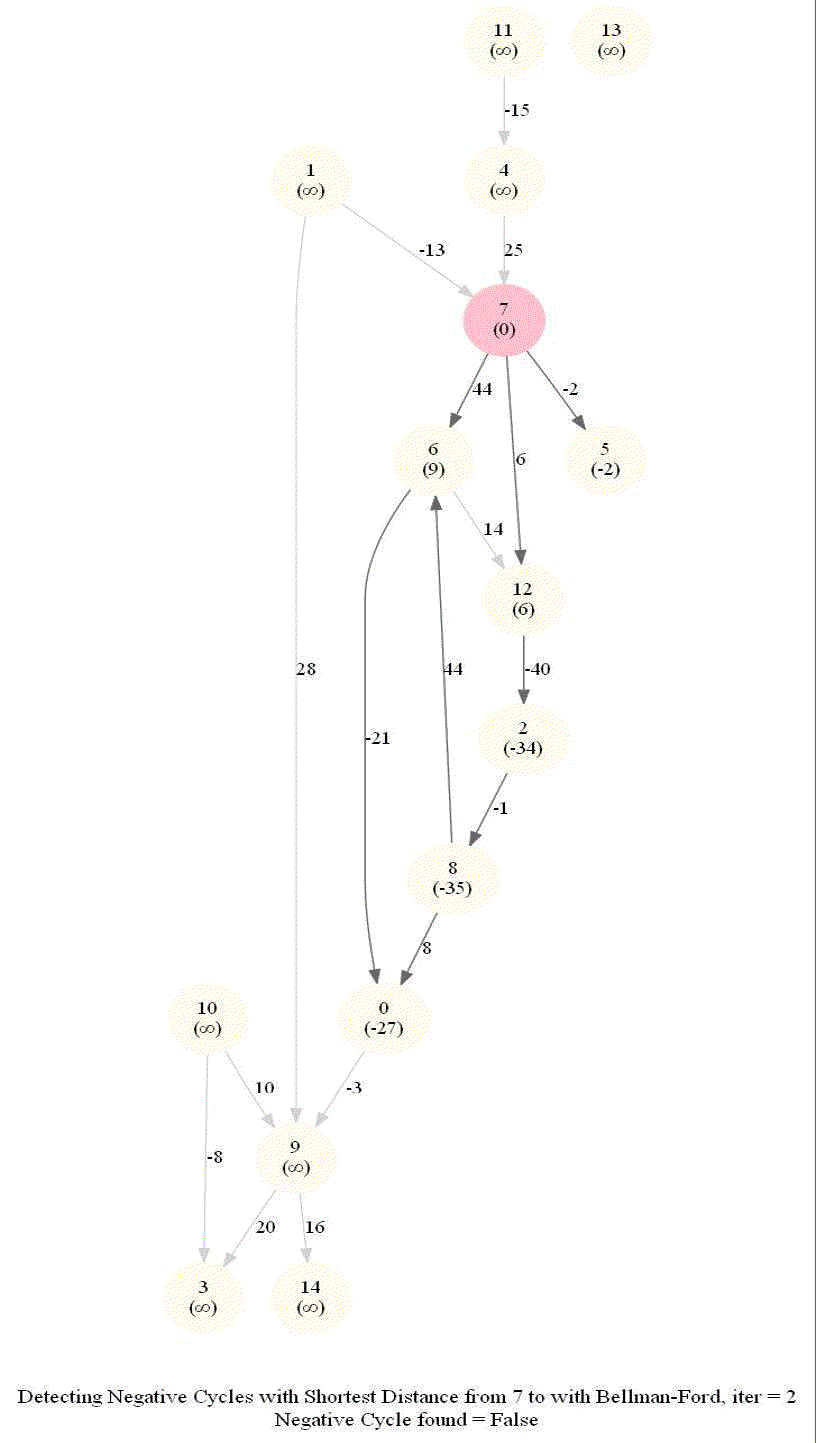 Graph Algorithms with Python image.