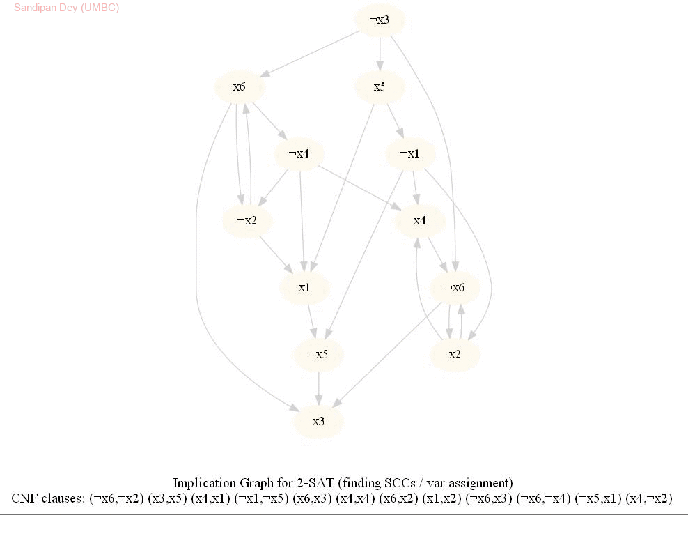 implementing a few advanced algorithms with python |... Implementing a few Advanced Algorithms with Python
