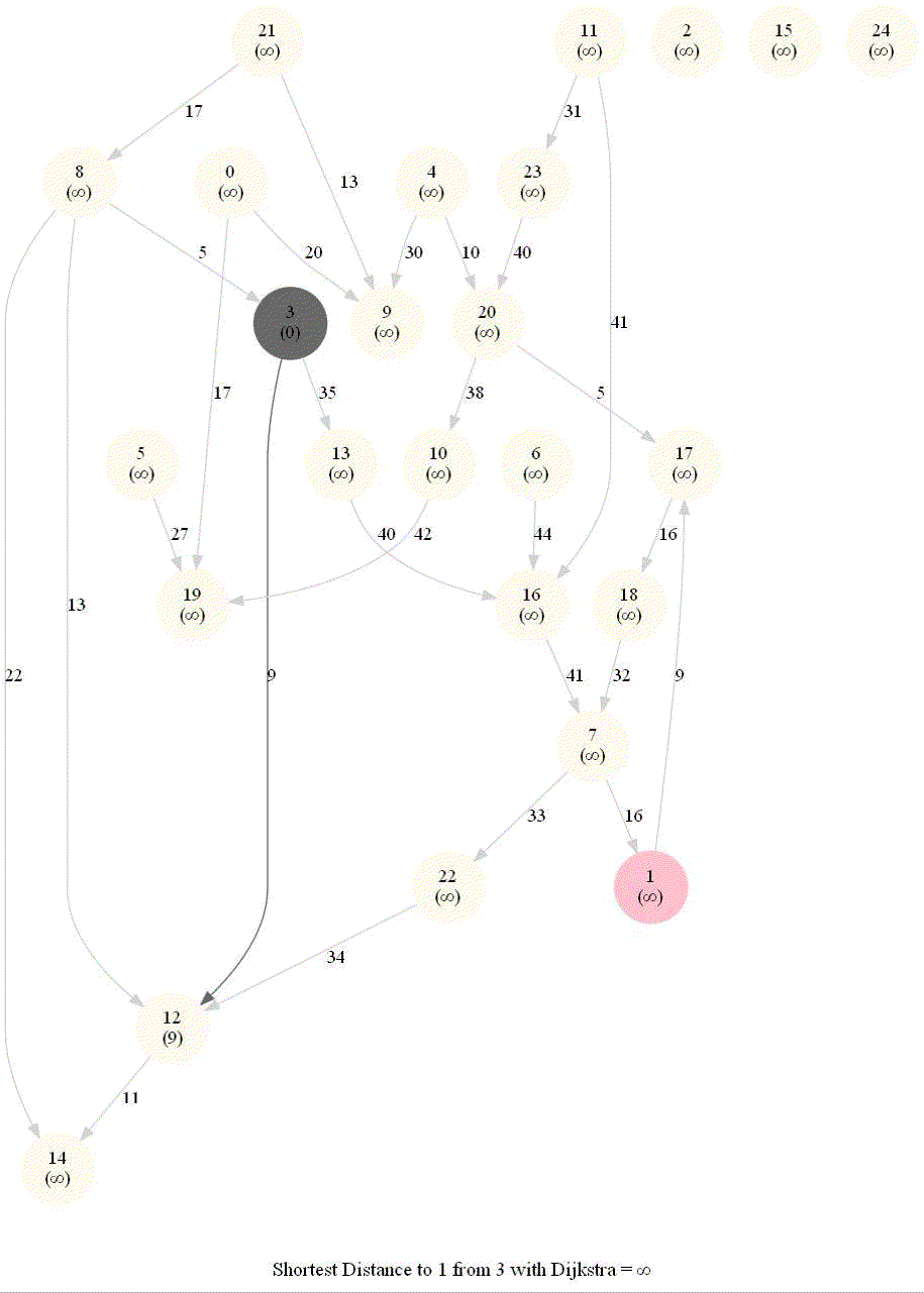 Graph Algorithms with Python