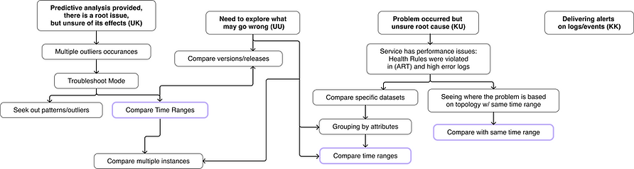 Final Use Cases.png