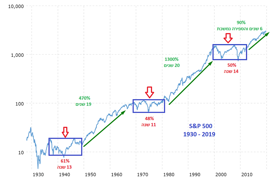 s&p500