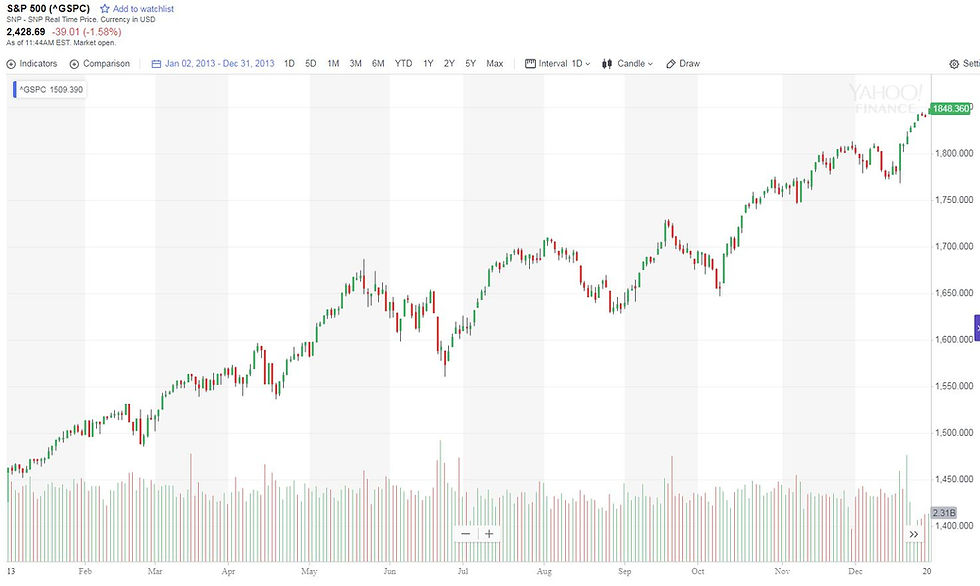 S&P 2013