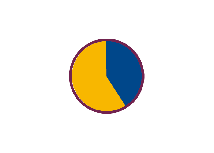 Kreisdiagramm.gif