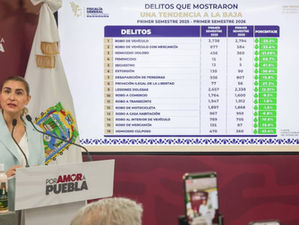 Seguridad estatal disminuye feminicidio en 66 por ciento