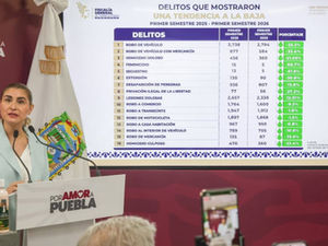 Seguridad estatal disminuye feminicidio en 66 por ciento
