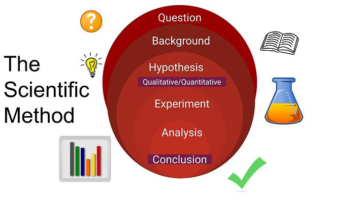 Scientific Method (2).jpg