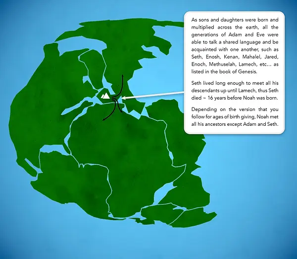 The angels, heroes, giants, magic, and gnosis lead to expansion of technology and astronomy