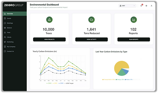 Dashboard View.png