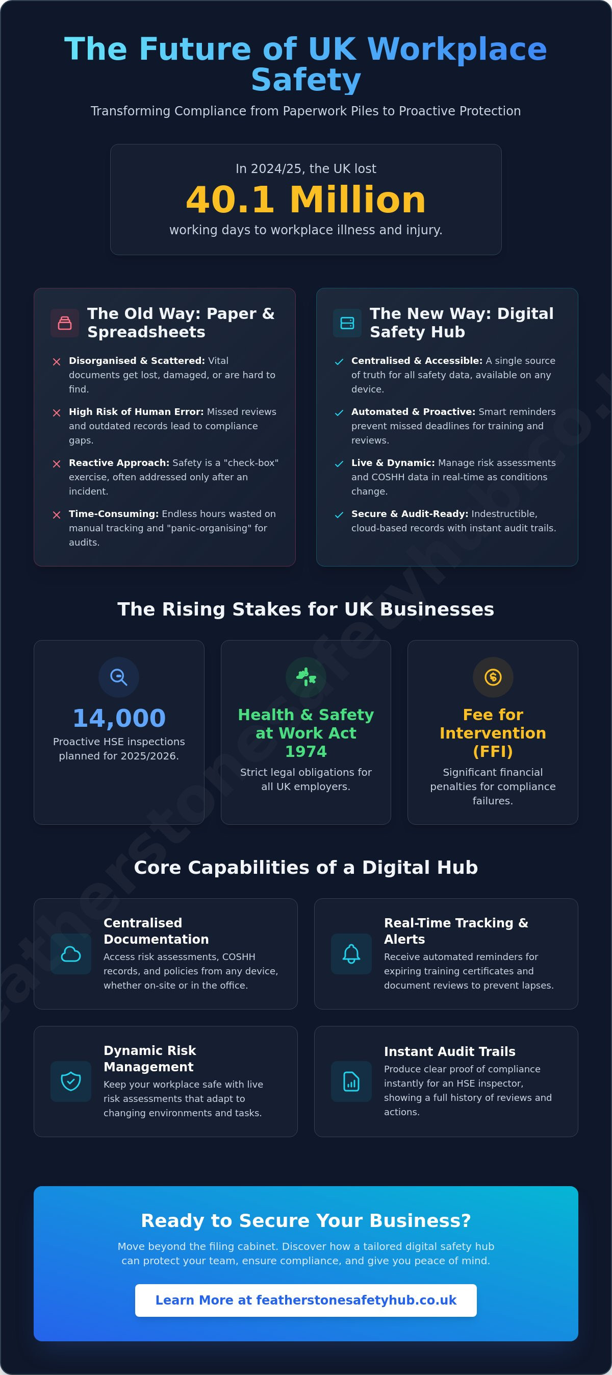 Digital health and safety hub