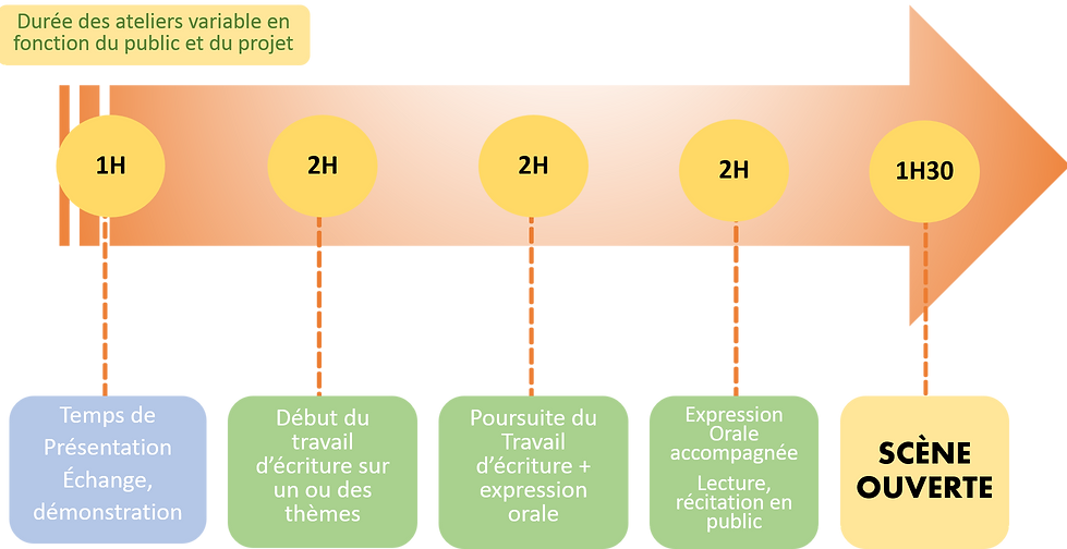 deroulé-atelier.png