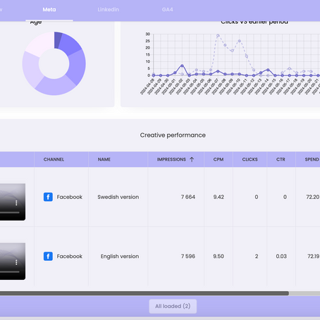 🔍 The core insight: Content strategy optimization