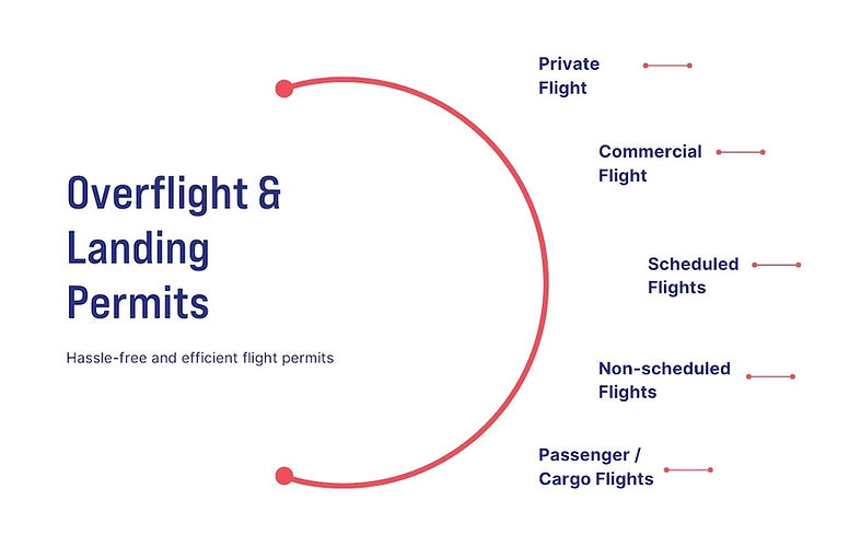 VarnaJet's Permits